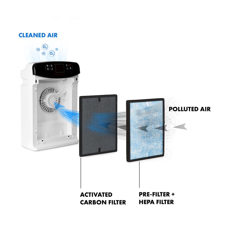 Klarstein Fresh Breeze, čistička vzduchu 5-v-1, ionizátor, UV, zvlhčovač vzduchu, 40 m², biela – Obrázok 2