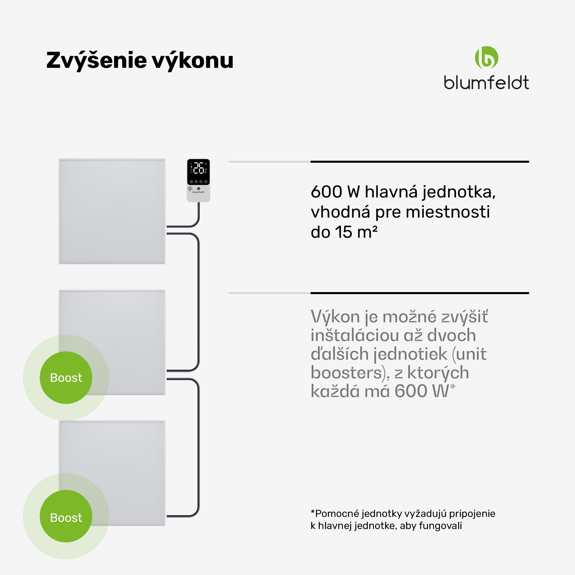 Blumfeldt RadiantSmart IR Heater, Infračervený ohrievač, Externý termostat, 600 W, Energeticky účinný – Obrázok 2