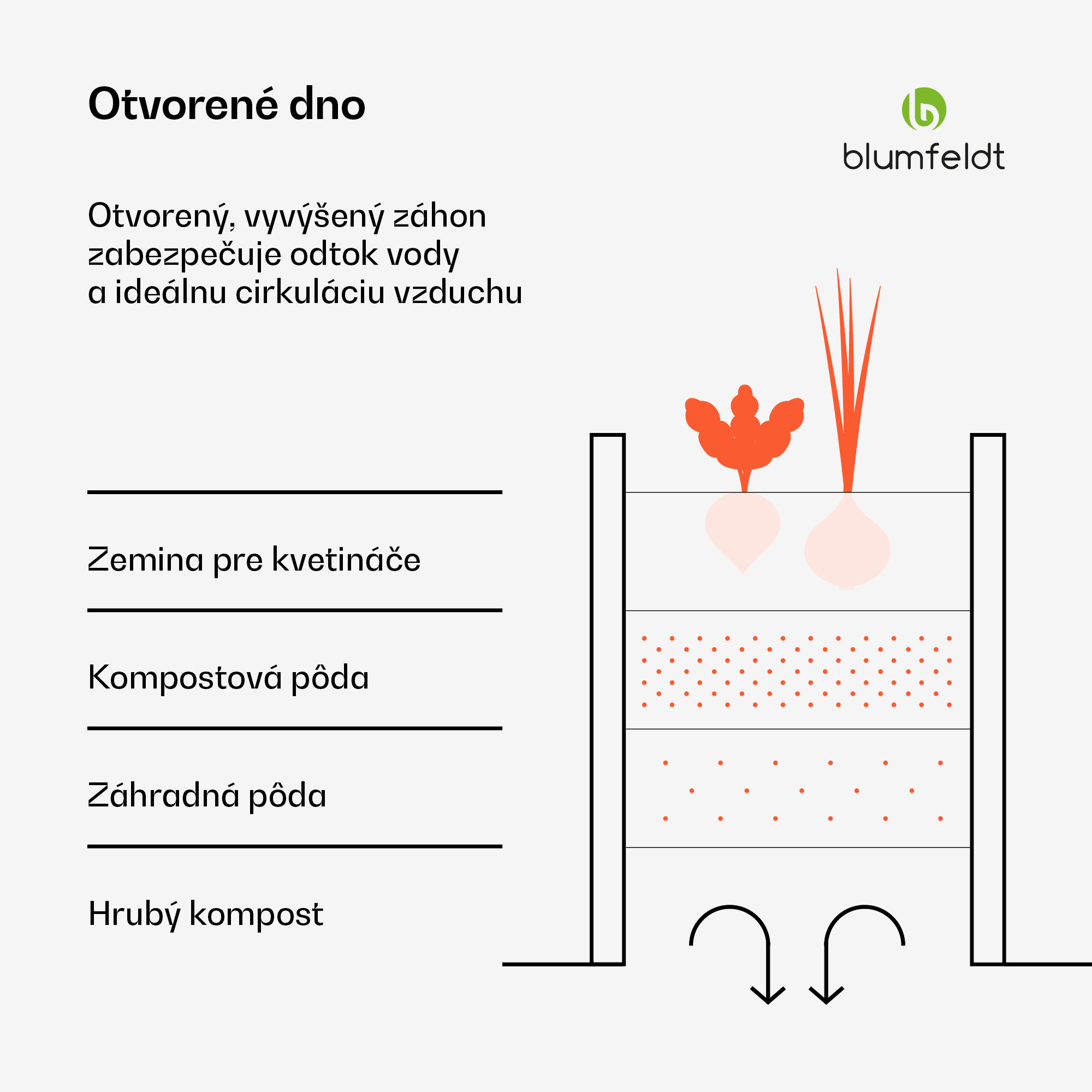 Blumfeldt High Grow Straight vyvýšený záhon, 972 L, Ergonomický, Odolný voči poveternostným vplyvom, Otvorená základňa – Obrázok 2