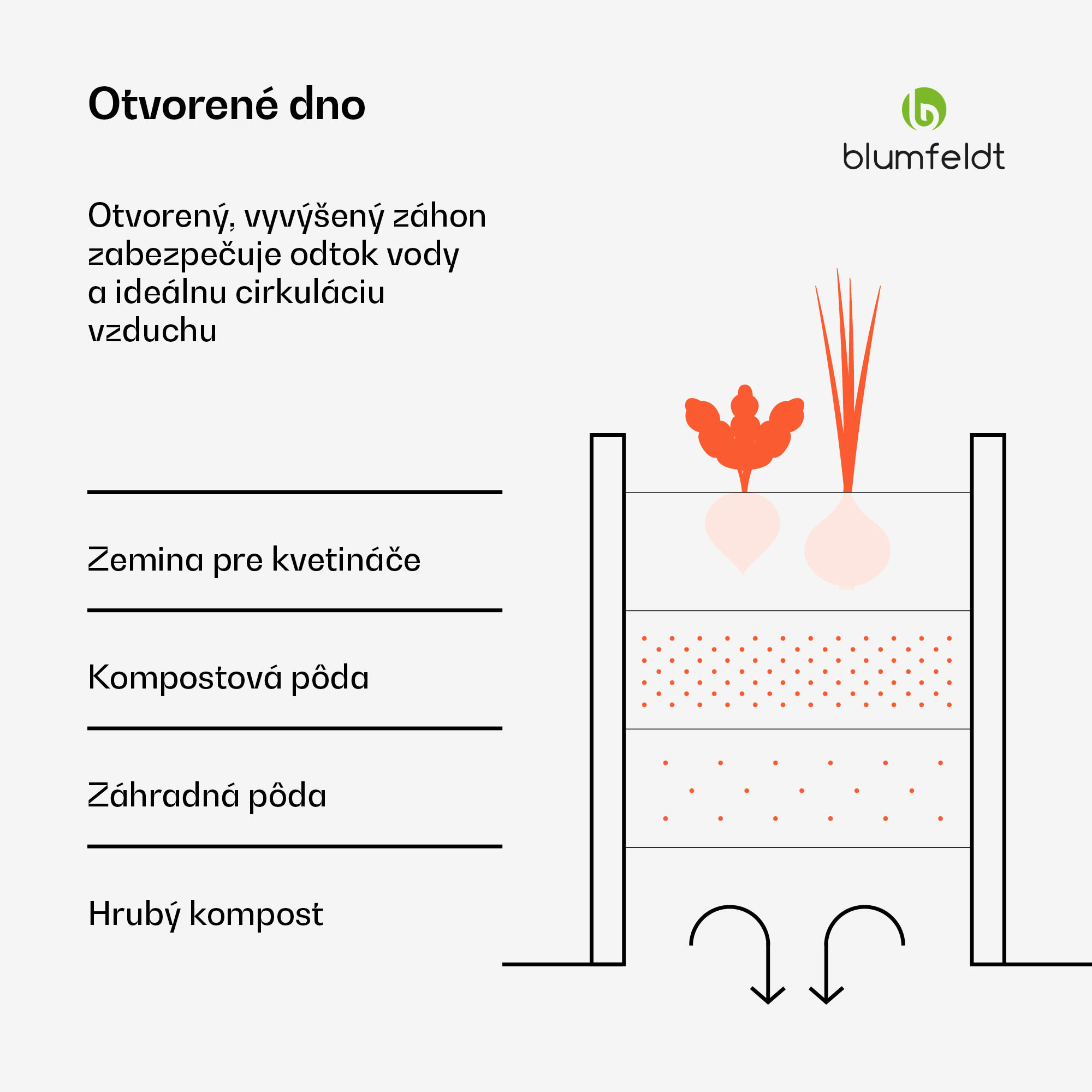 Blumfeldt High Grow vyvýšený záhon | L-tvar | odolný voči poveternostným vplyvom | nerezový | robustný | 742 L – Obrázok 2